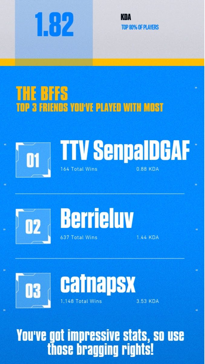 TypicalSwine's tweet image. Not bad at all, I like those numbers. @catnapsx you made my top 3 most played with too! :3
#MakeYourMark