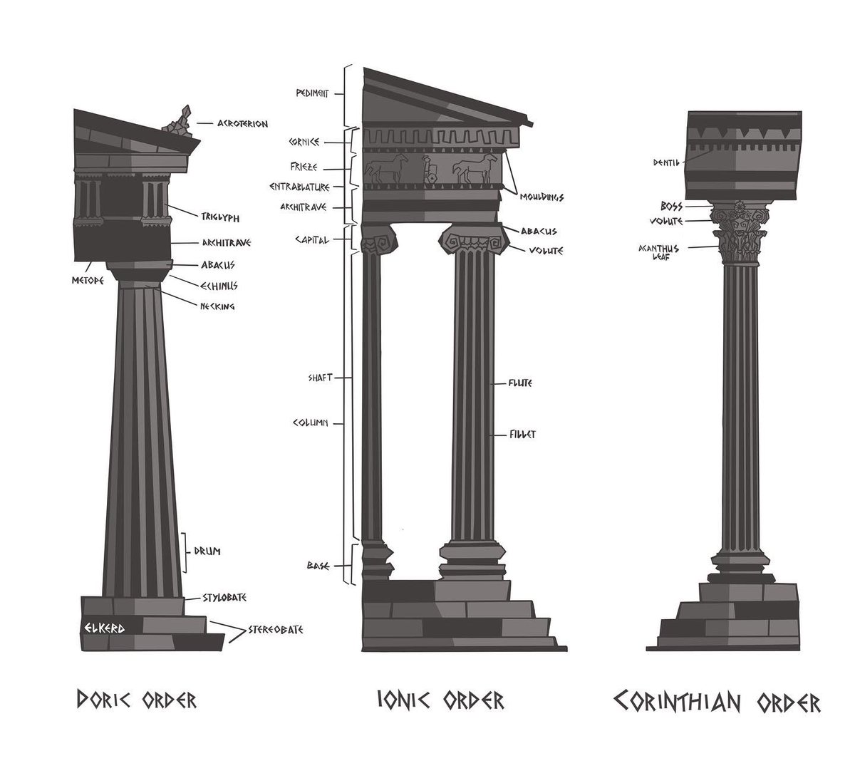 HellenisticHist's tweet photo. We continue our overview of Greek art and architecture with an overview of the Greek building orders! 

#hellenistichistory #archaeology #ancienthistory #greekbuildingorders #history https://t.co/B4iToIw5PX