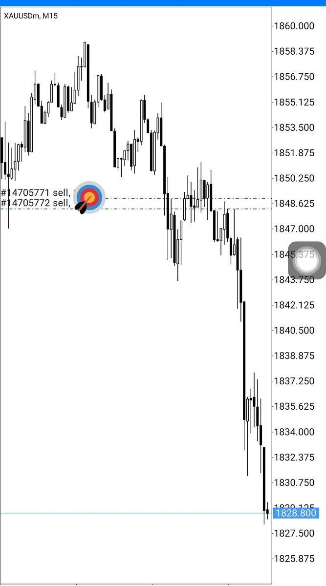 g989787's tweet photo. $XAUUSD #XAUUSD https://t.co/BX2wxNQNBX