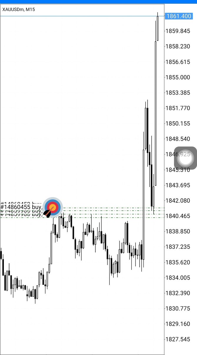 g989787's tweet photo. $XAUUSD #XAUUSD https://t.co/sdmKBNTo9o
