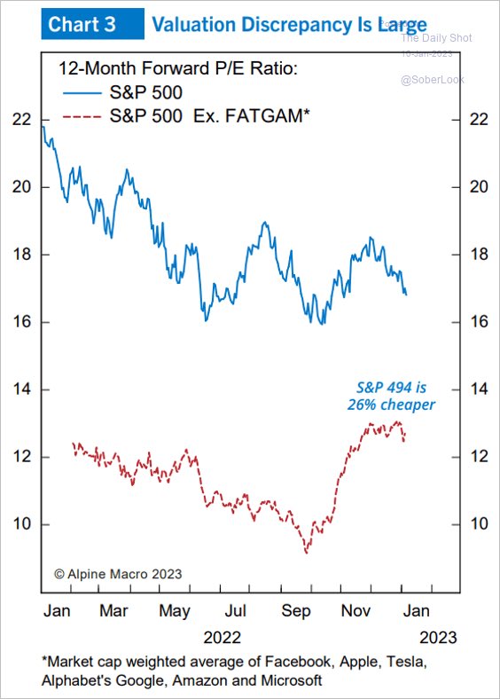 Valuation