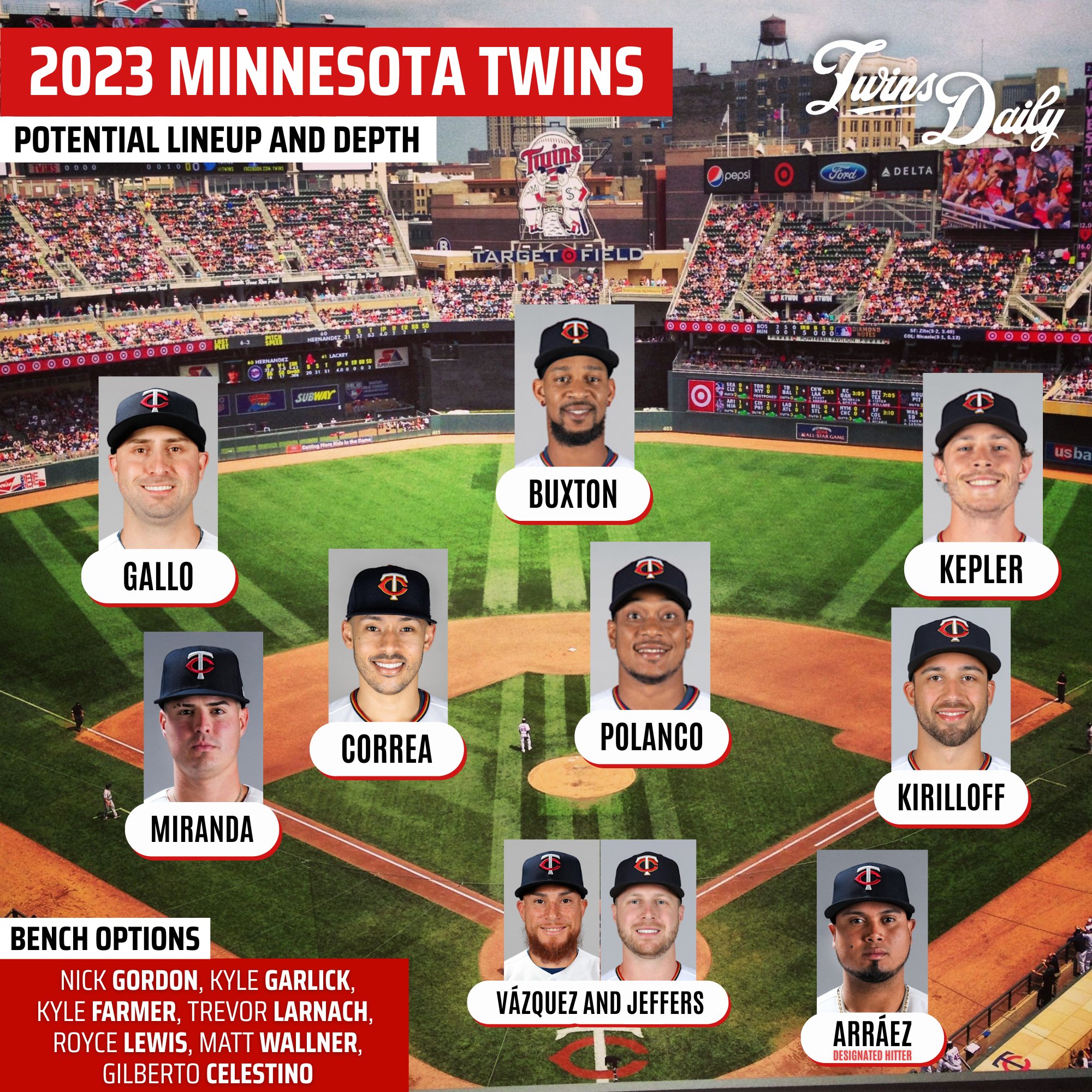 Twins Daily on X: If healthy, how far can this #MNTwins team go in 2023?   / X