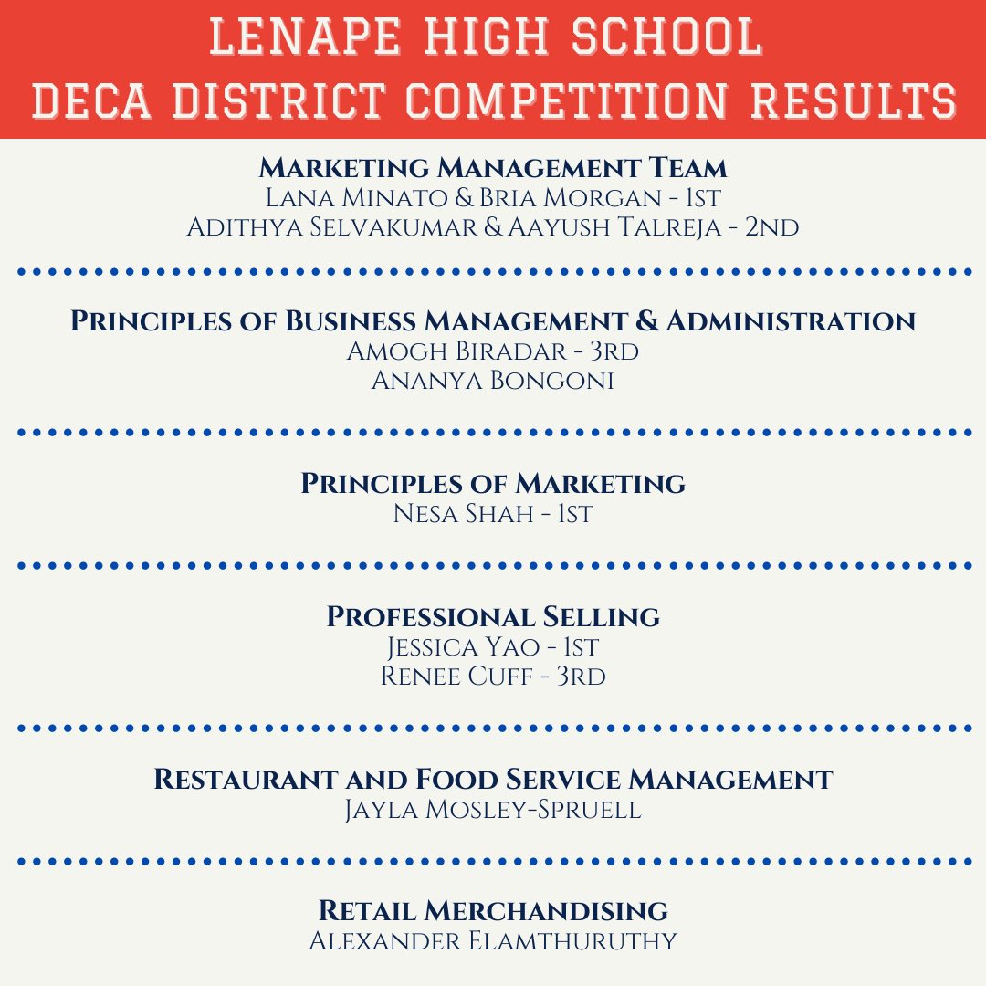 Lenape DECA tweet media
