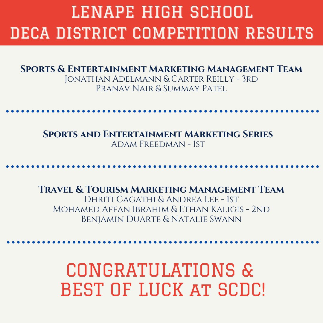 Congratulations to all of our SCDC qualifiers! We are sending 54 students to the 2023 State Career Development Conference with 22 top award winners. Congratulations and best of luck at SCDC! #DECA