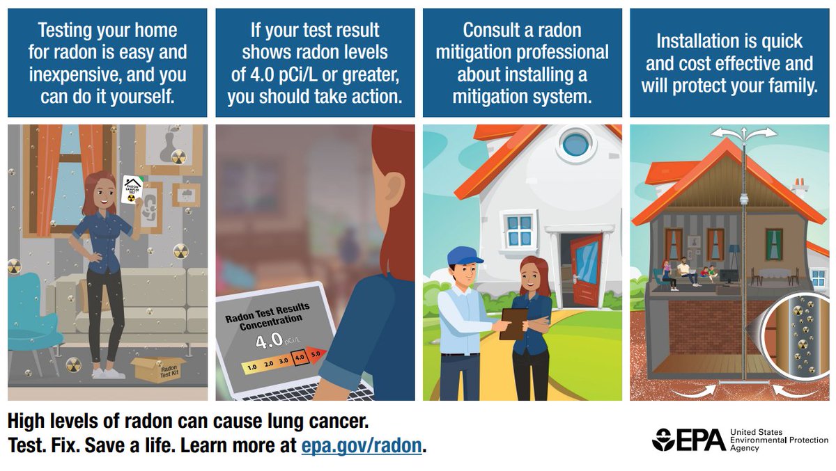 You’ve taken down the lights. You’ve put away the decorations. But have you tested your home for radon? No better time than #NationalRadonActionMonth! epa.gov/radon/find-rad…

PDF of this infographic: epa.gov/system/files/d…