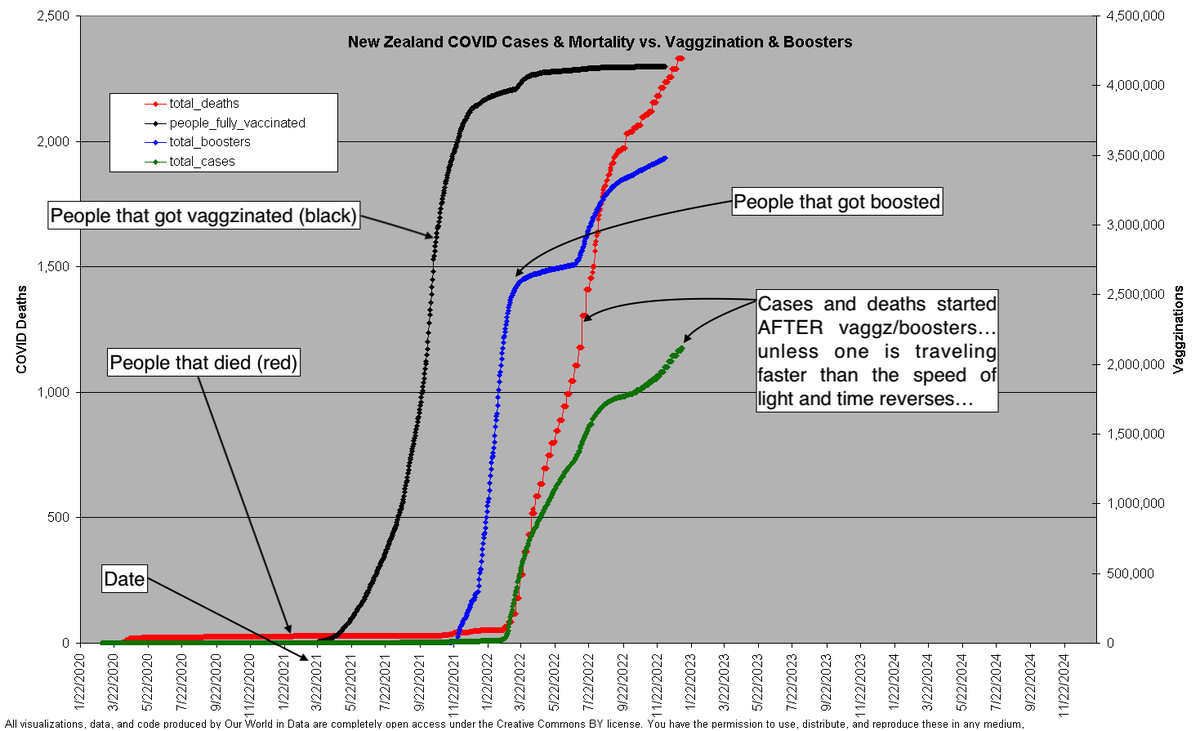 ProfessorAkston's tweet image. Kahneman talks about "how we know."

Unable to read simple charts, let alone do the underlying analysis (here...zero), one is left with "revalation and faithful transmission."

The Internet gives the stoopid a voice, and it's not a pretty sight for humanity.

#NoMiddleGround