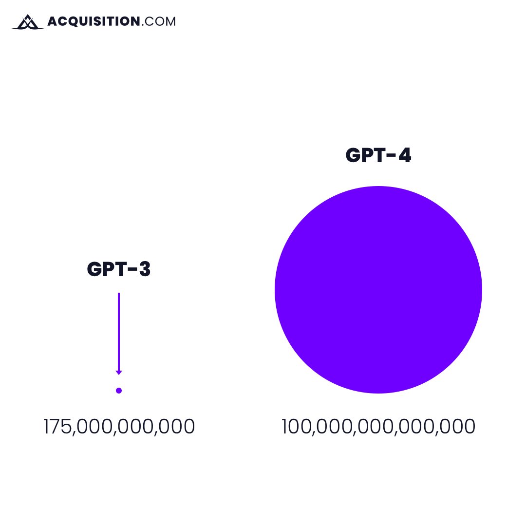 2. Enhanced capabilities: what GPT-4 can do that GPT-3 can't