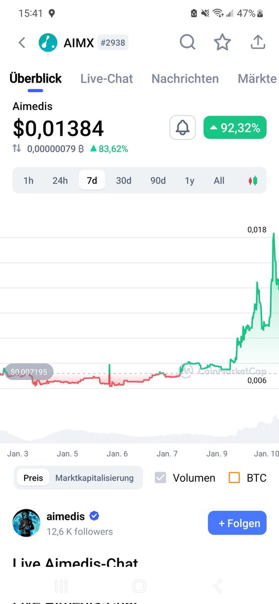 Kaiserlich87's tweet photo. If you are looking for a meaningful investment with a future, you should not miss out on @AimedisGlobal #healthcare #Metaverse https://t.co/CoGaUOhiuh