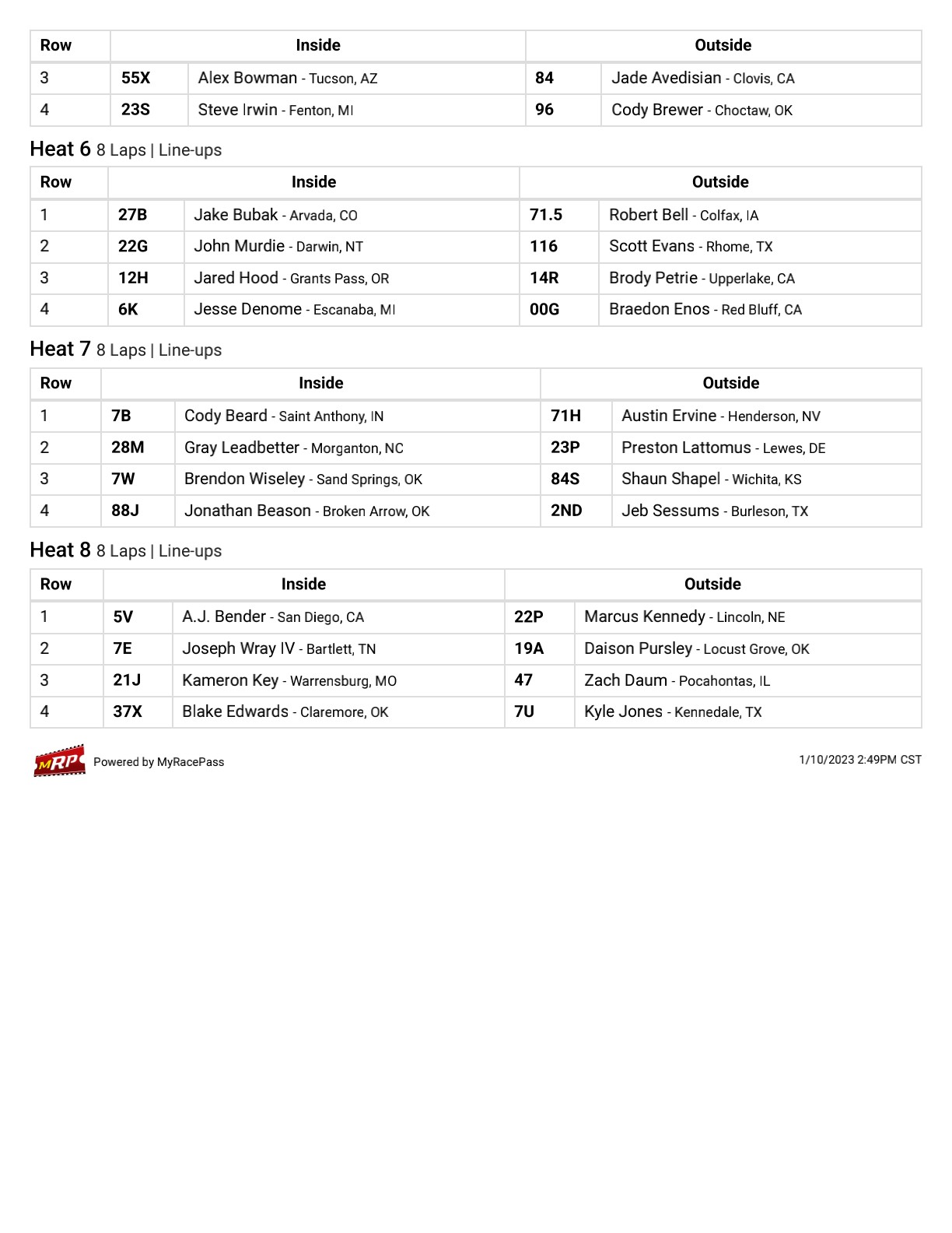 Chili Bowl Nationals on Twitter ".OERBOK Heat Race Lineups on
