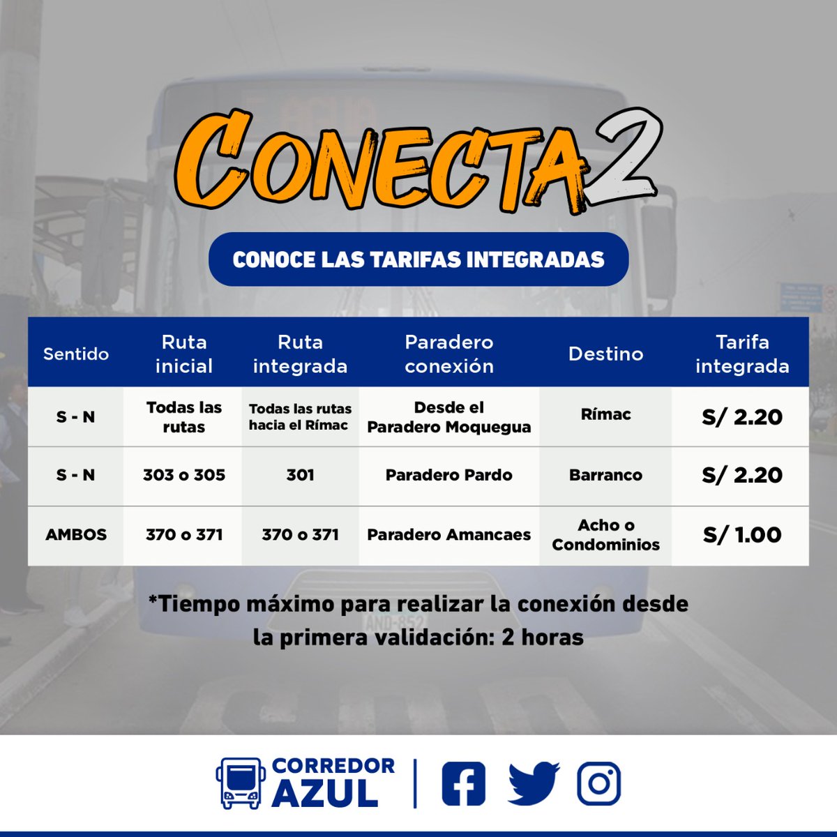 Corredor Azul tweet media