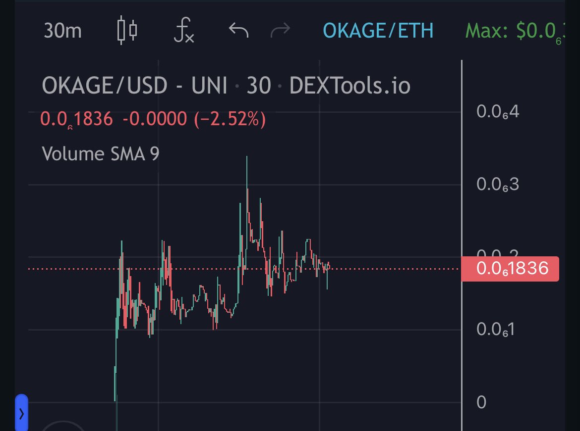 $OKAKE Now mc 183k

横盘很久的一只猫，社区还跟的路线图在走，活跃程度也还可以，可以在洗盘的时候进一些，等共识完起飞只是一瞬间。