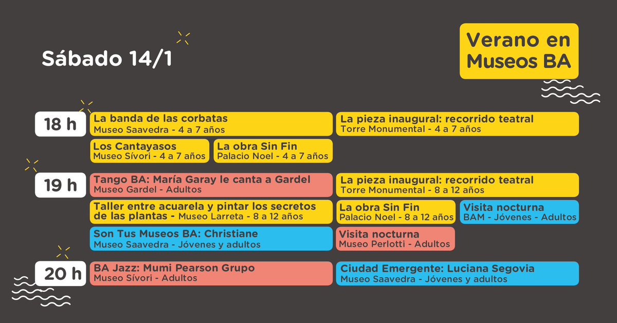 Museos de Buenos Aires tweet media