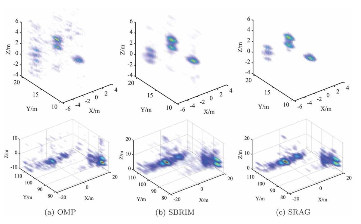 IJRemoteSensing's tweet image. 🔔 New article: 

Tian et. al. propose a #SparseRecovery via #AdaptiveGrids (#SRAG) algorithm for linear array #SAR #3D sparse imaging, leading to decreased positional error and improved imaging quality. 

🔗 doi.org/10.1080/014311…

#RemoteSensing #LASAR #SyntheticApertureRadar