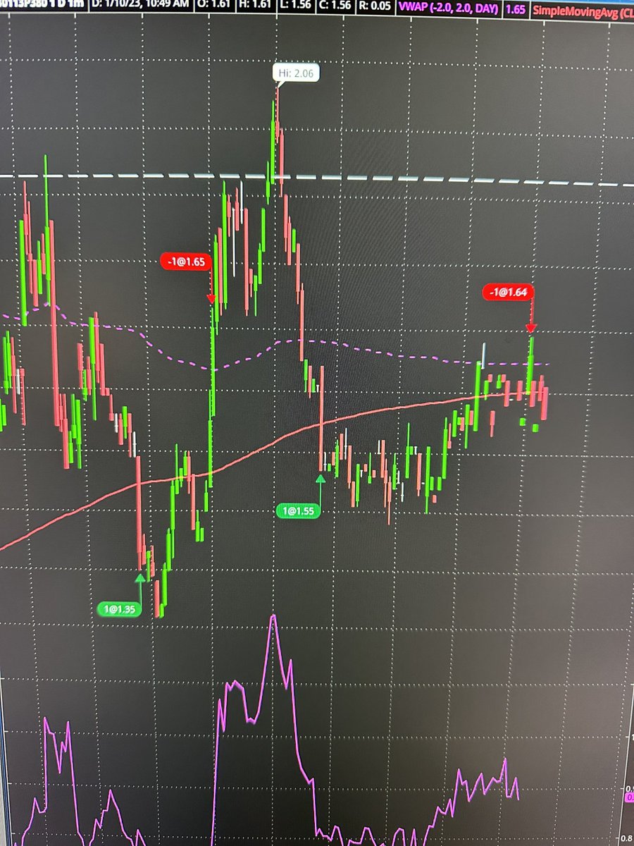 e_strades's tweet photo. Good day today. We were looking for that $390 spy reject. Took two trades wanted to hit the $400 mark but hopefully we get it tmrw. https://t.co/EmV6syM4sF