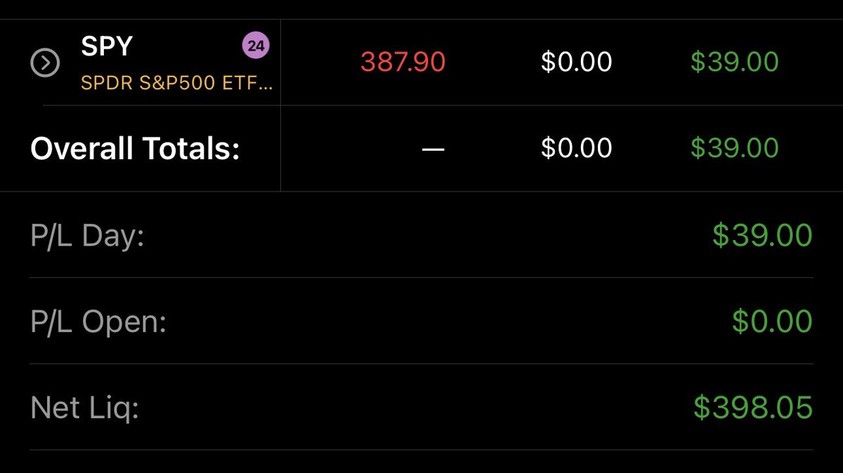 e_strades's tweet photo. Good day today. We were looking for that $390 spy reject. Took two trades wanted to hit the $400 mark but hopefully we get it tmrw. https://t.co/EmV6syM4sF
