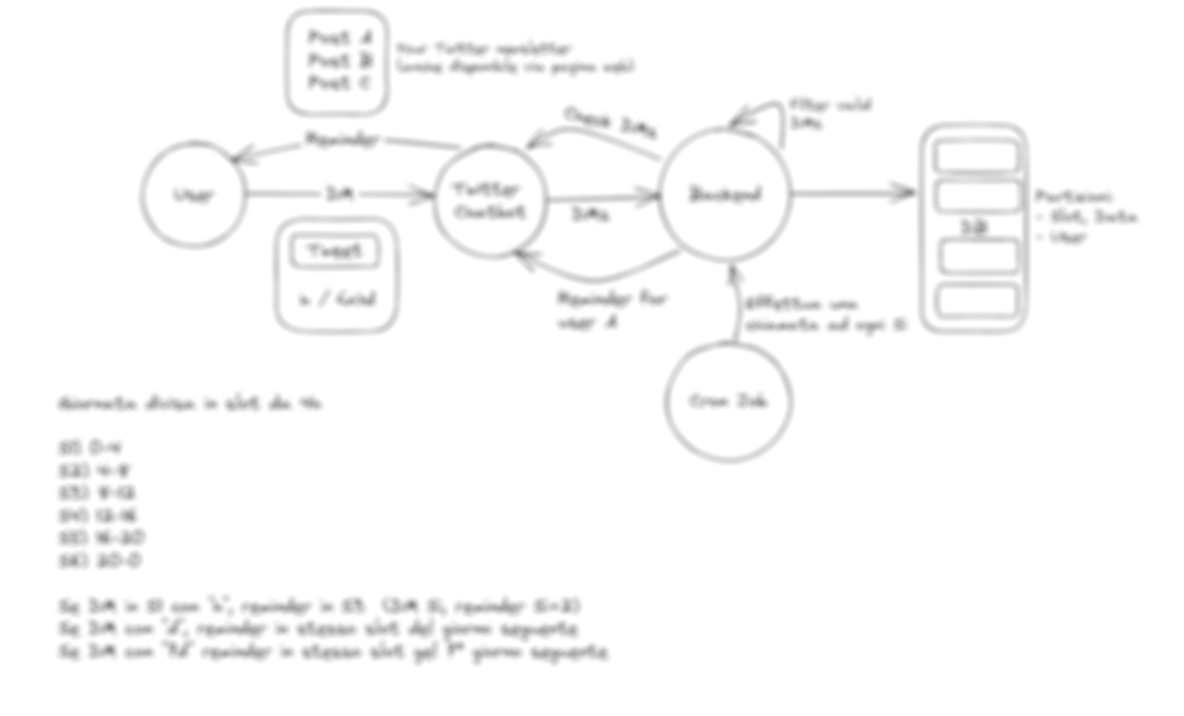 DambroAnt's tweet photo. When I come up with new ideas, I like to visually sketch them out. By highlighting the main components and how they interact, I get a more concrete and clear vision.

By doing this, you have already taken the first step towards the #MVP

#buildinginpublic #developers #founders https://t.co/K0e0tKbLKS