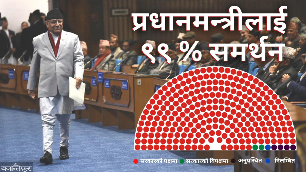 dilli_sharma's tweet photo. अनौठो र अपत्यारो राजनीति! को शक्तिशाली प्रचण्ड, ओली, देउवा वा रबि?
https://t.co/8DqMcssXRo https://t.co/Sq0J6ZZhWL
