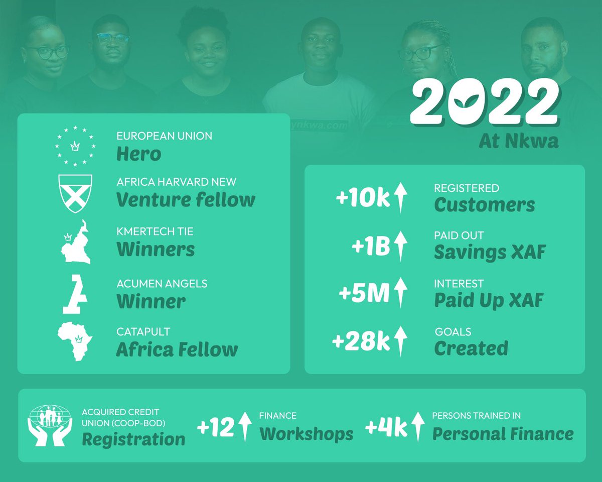 We are champions because we are supported by CHAMPIONS 💚

Last year was nothing short of amazing 💫

We are very much grateful to the NKwa Geng &amp; to all our partners 🙏🏾

2023 we are fighting harder 🔥💚