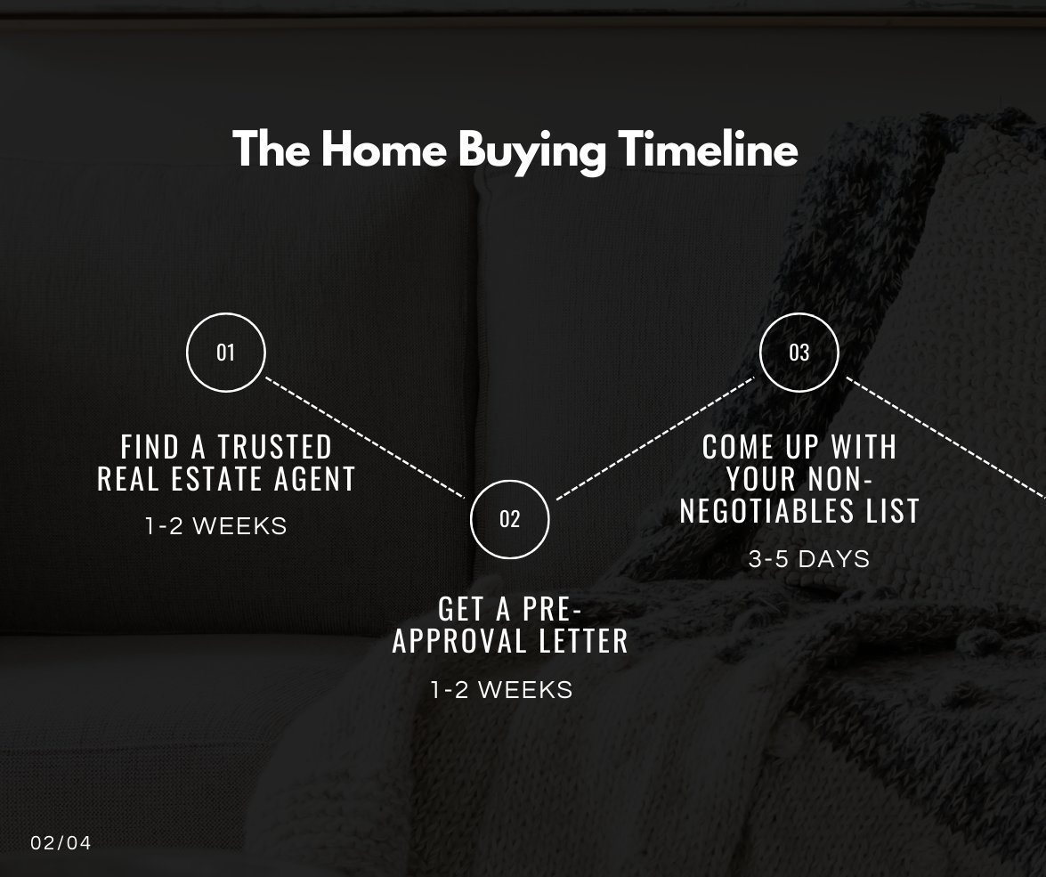 JLRETeam's tweet photo. Who doesn’t love a good timeline? And this one? It's for all of you future or current home-buyers. 🙌
--
Check it out + if you have questions of the in-between included in these events let us know - we know a few agents who would love to help. 😉 https://t.co/91m9a5JGup