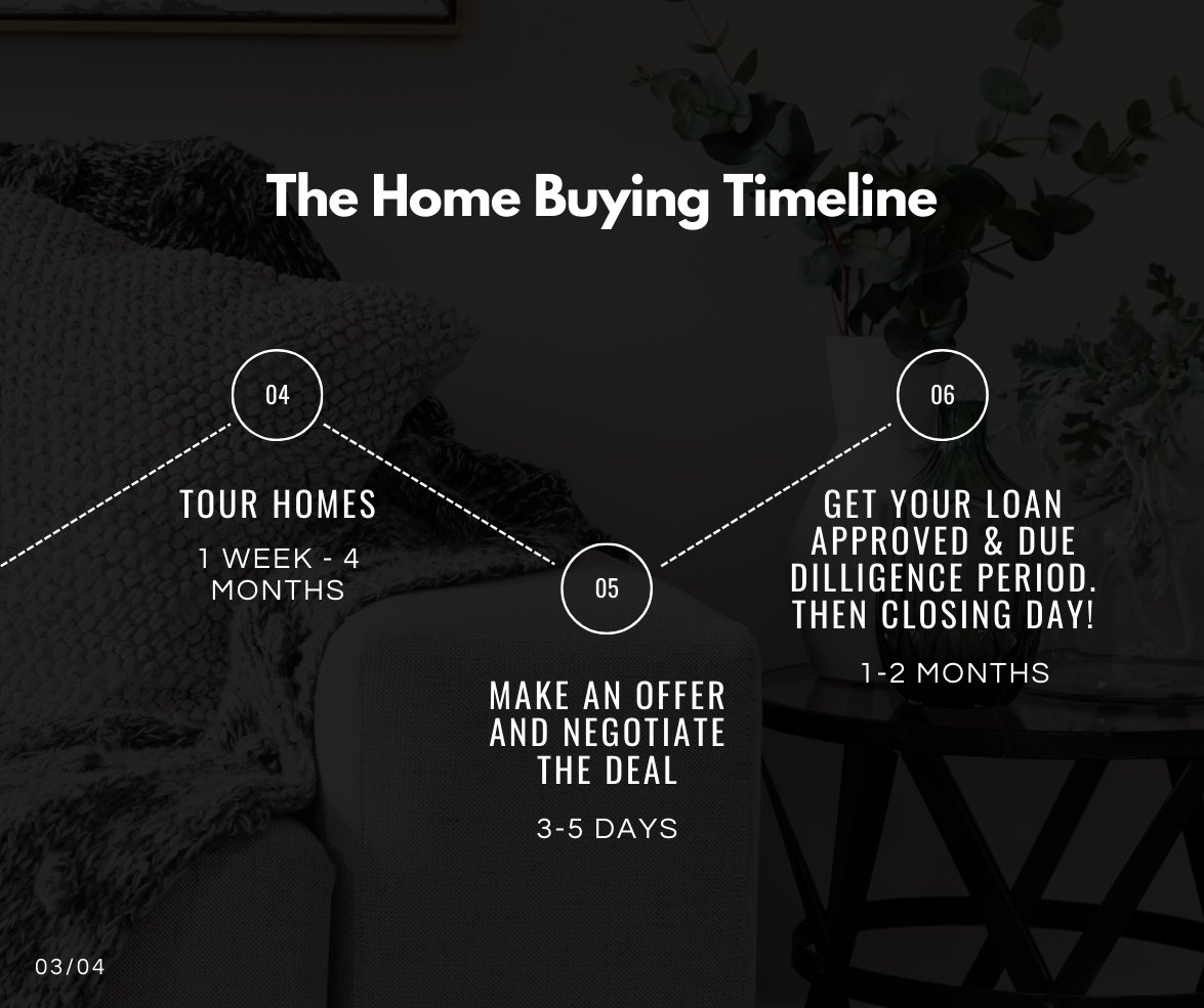 JLRETeam's tweet photo. Who doesn’t love a good timeline? And this one? It's for all of you future or current home-buyers. 🙌
--
Check it out + if you have questions of the in-between included in these events let us know - we know a few agents who would love to help. 😉 https://t.co/91m9a5JGup