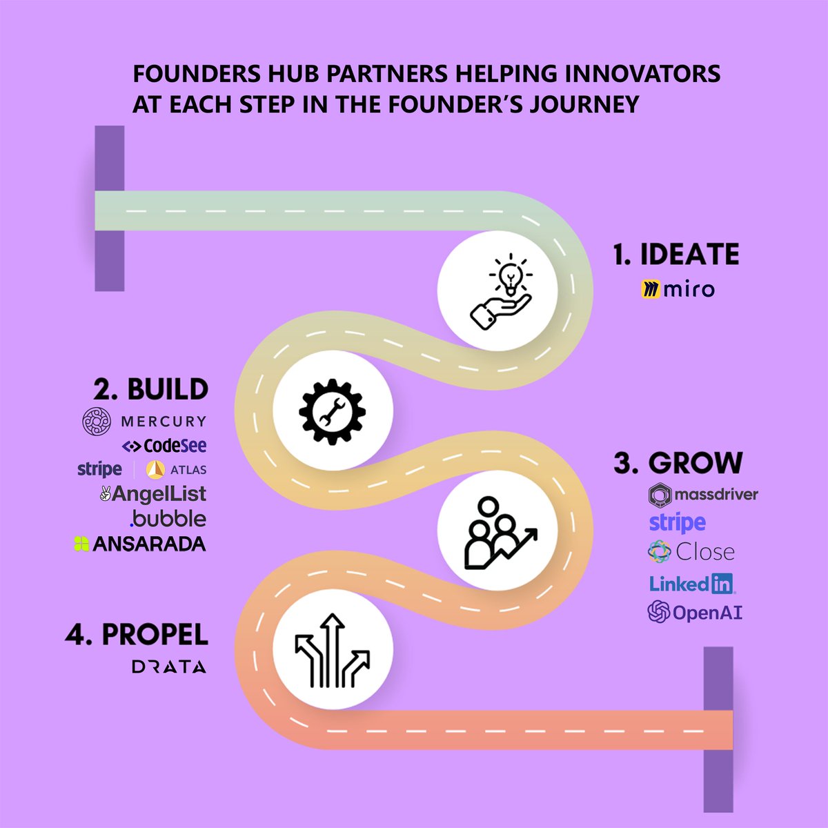 Microsoft for Startups tweet media