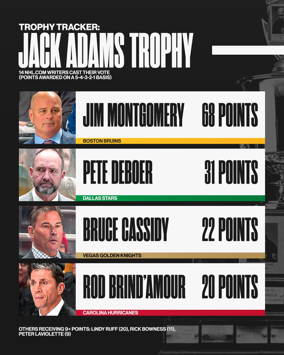NHL tweet media