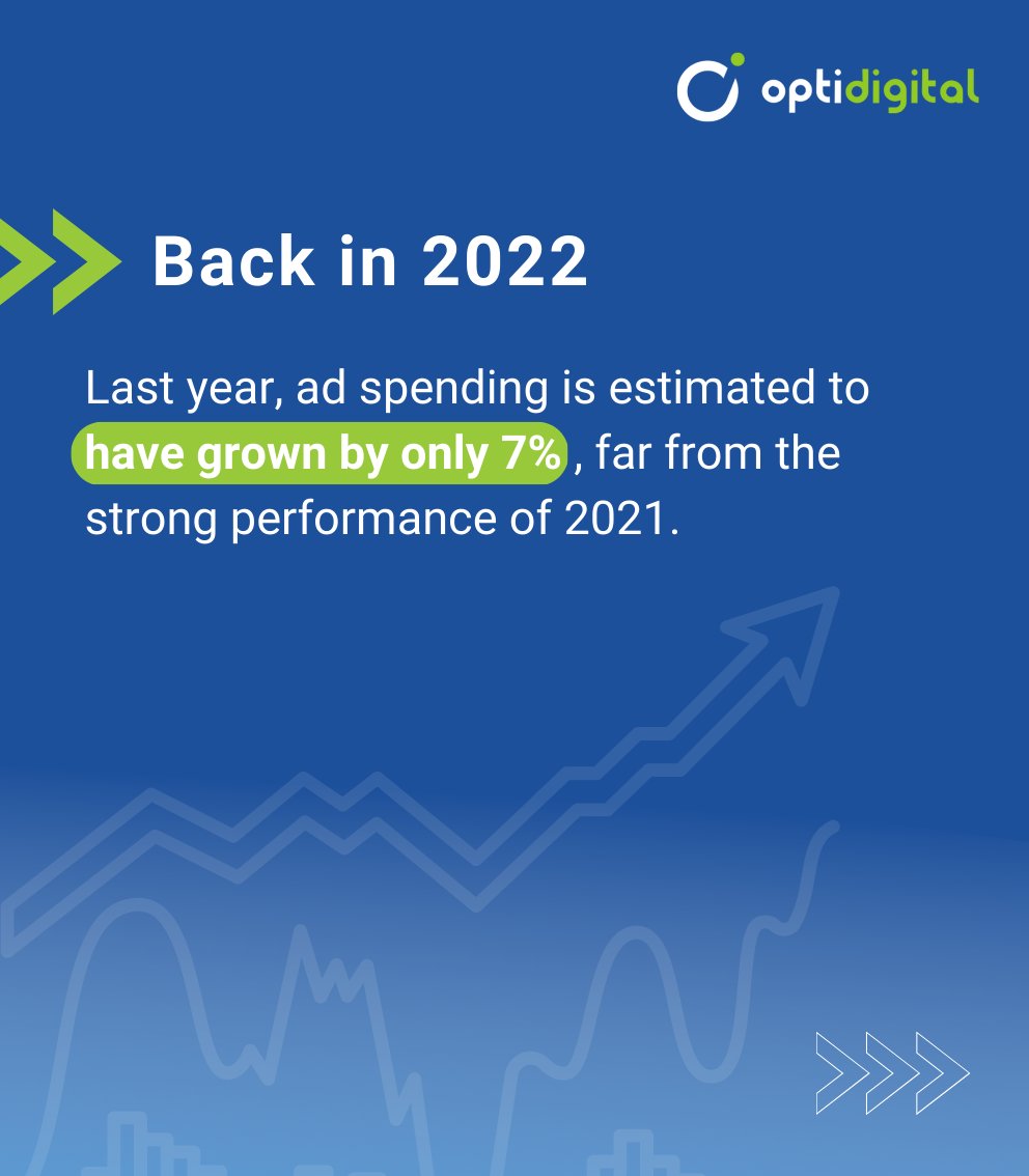 Opti Digital tweet media