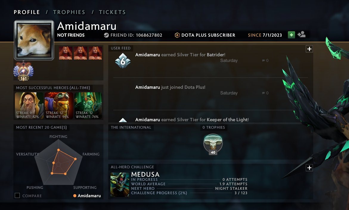 Dota2ProTracker 🇺🇦 on Twitter: "Who is this? ****97.4% Win Rate in last ...