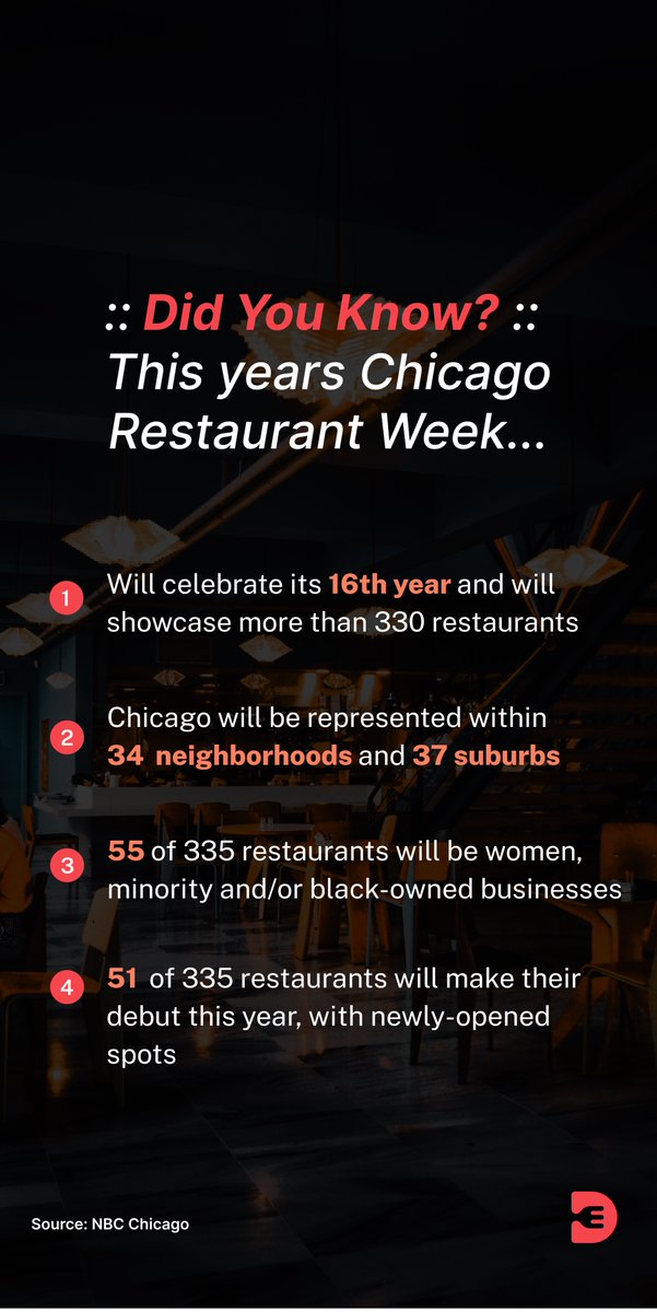 Don’t miss #chicagorestaurantweek with more than 300 restaurants showcasing some of the best food in the city!