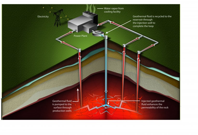 The cost of NuScale's planned small modular reactor has skyrocketed. The Utah utilities backing the project need to issue an RFP for alternatives. Cheaper, and equally reliable options, are available.  See our latest at ieefa.org/resources/geot…