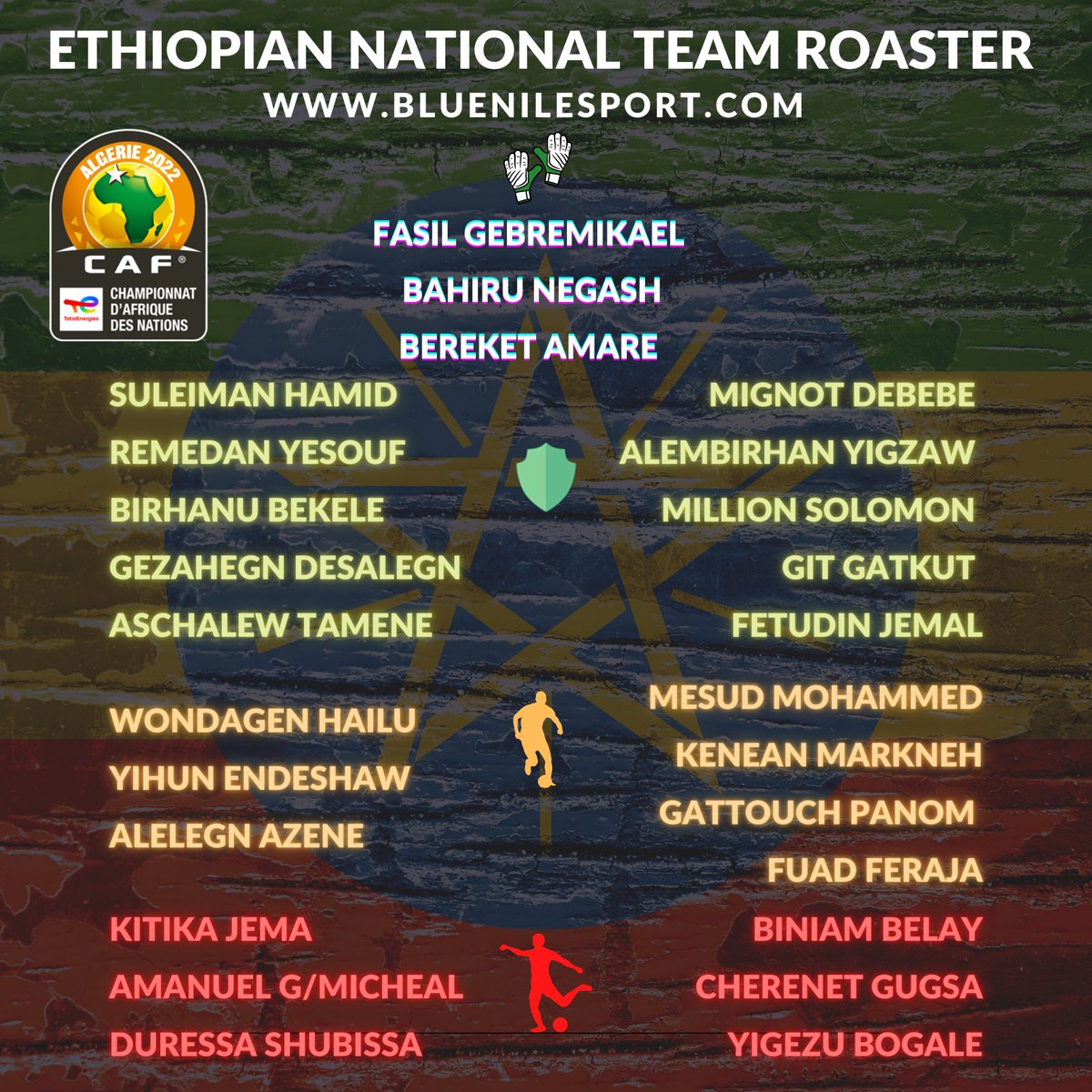 Ethiopia FF 🇪🇹 on X: STARTING XI FIFA+ live stream