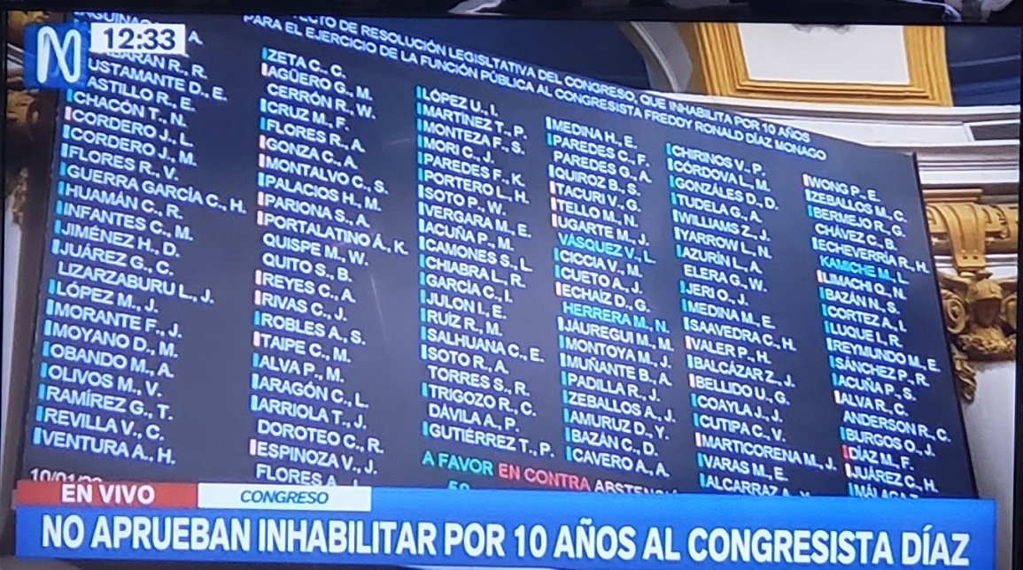 unchasqui's tweet photo. [URGENTE] Demoraron 6 meses para debatir la inhabilitación de Freddy Díaz, el congresista acusado de violación. Y cuando llega el día deciden encubrirlo. Por lo tanto, no será inhabilitado. En Perú, puedes violar y no pasa nada. #CongresoDeMierda https://t.co/paaJHtejsM