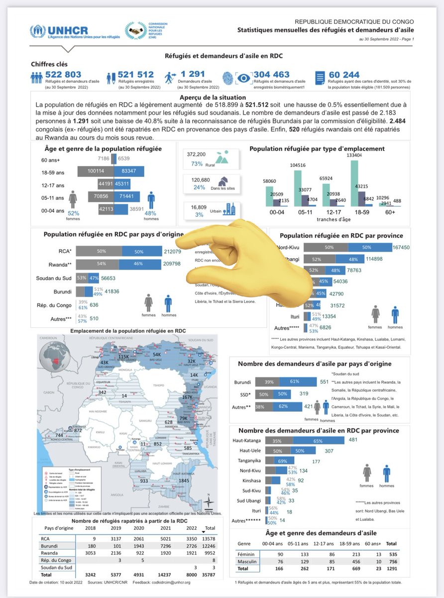 Moufra2's tweet photo. @KalengayiLudov1 Ce meme #mapping_report
Prouve que les refugiés et terroristes #rwandais #rcd_goma #cndp/m23
#AFDL sont responsables du #genocide_congolais depuis 1996 à aujourdhui 2023
Parmis ces criminels figure
#vincent_karega
# votre maitre https://t.co/vFbeCI6zCA