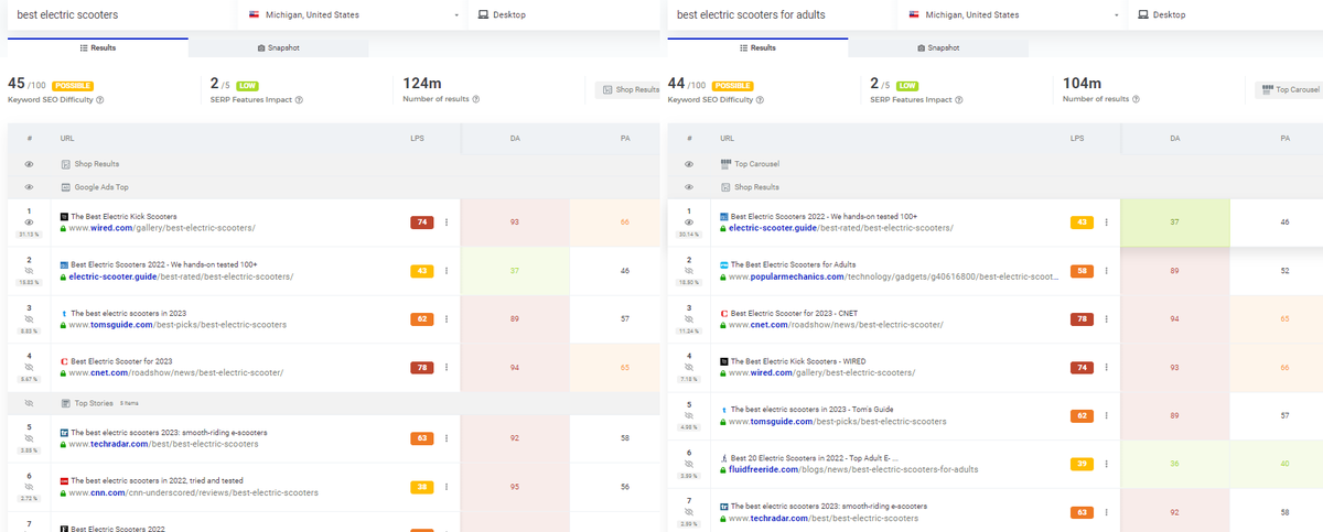 tarekahmedim's tweet image. SEO Tip - do not create micropages without first comparing the SERP.

- Avoid cannibalisation by first benchmarking how much variation there is in the SERP before creating micropages

- Look for existing queries similar in your search console data

#seo #seotips #digitalmarketing