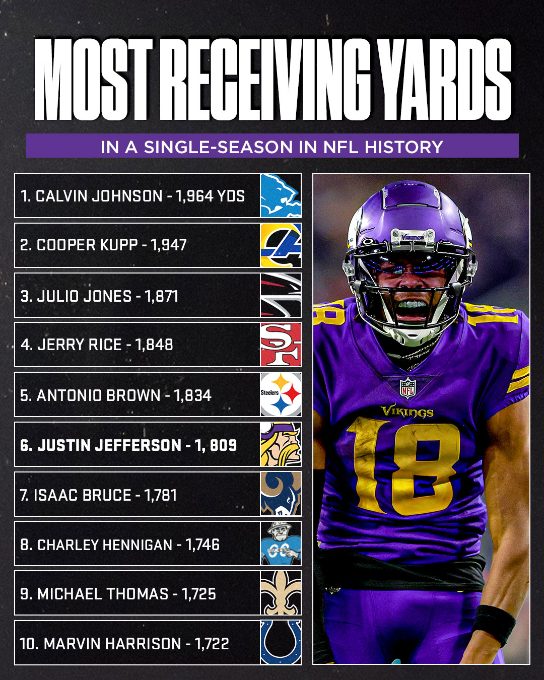 Nfl all time receiving 2025 yards
