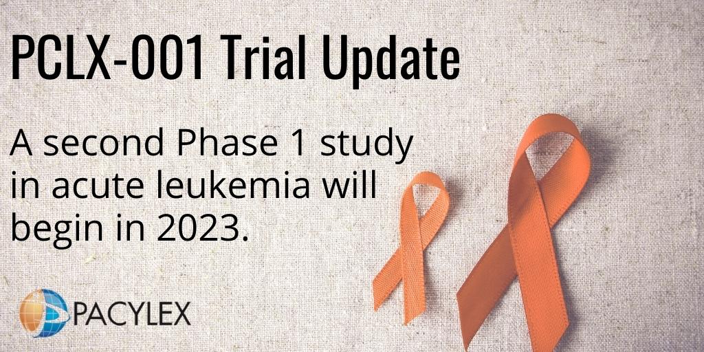 pacylex's tweet photo. A second Phase 1 study in patients with relapsed or refractory acute myeloid leukemia is scheduled to begin Q2 2023.
https://t.co/uQay5macLt
#BiotechShowcase #BiotechShowcase2023 #Pacylex #cancertherapy #leukemia #lymphoma #PCLX-001 https://t.co/w99C0nmTJF