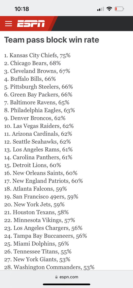 SoDakMarko's tweet photo. @NFLonCBS Well this is awkward https://t.co/JupyymU1gO