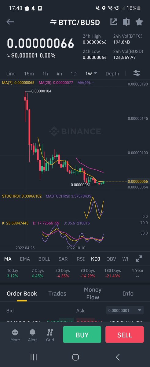 2talldsw's tweet photo. @CryptoBTC_Chris Bttc(bittorrent) just about to break for sure!!! https://t.co/wyj7nPd25r