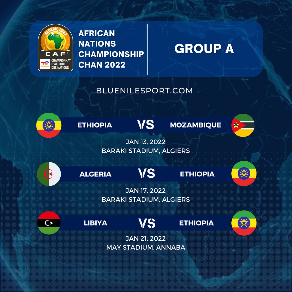 BlueNileSport's tweet photo. Ethiopia is one of the few African countries whose main national team is majorly composed of local based players. Ethiopia has qualified for the Africa Nations Championship (CHAN) only twice; in 2014 and 2016. On both occasions, they have bowed out winless in the group stages. https://t.co/q2i5VKdGtJ