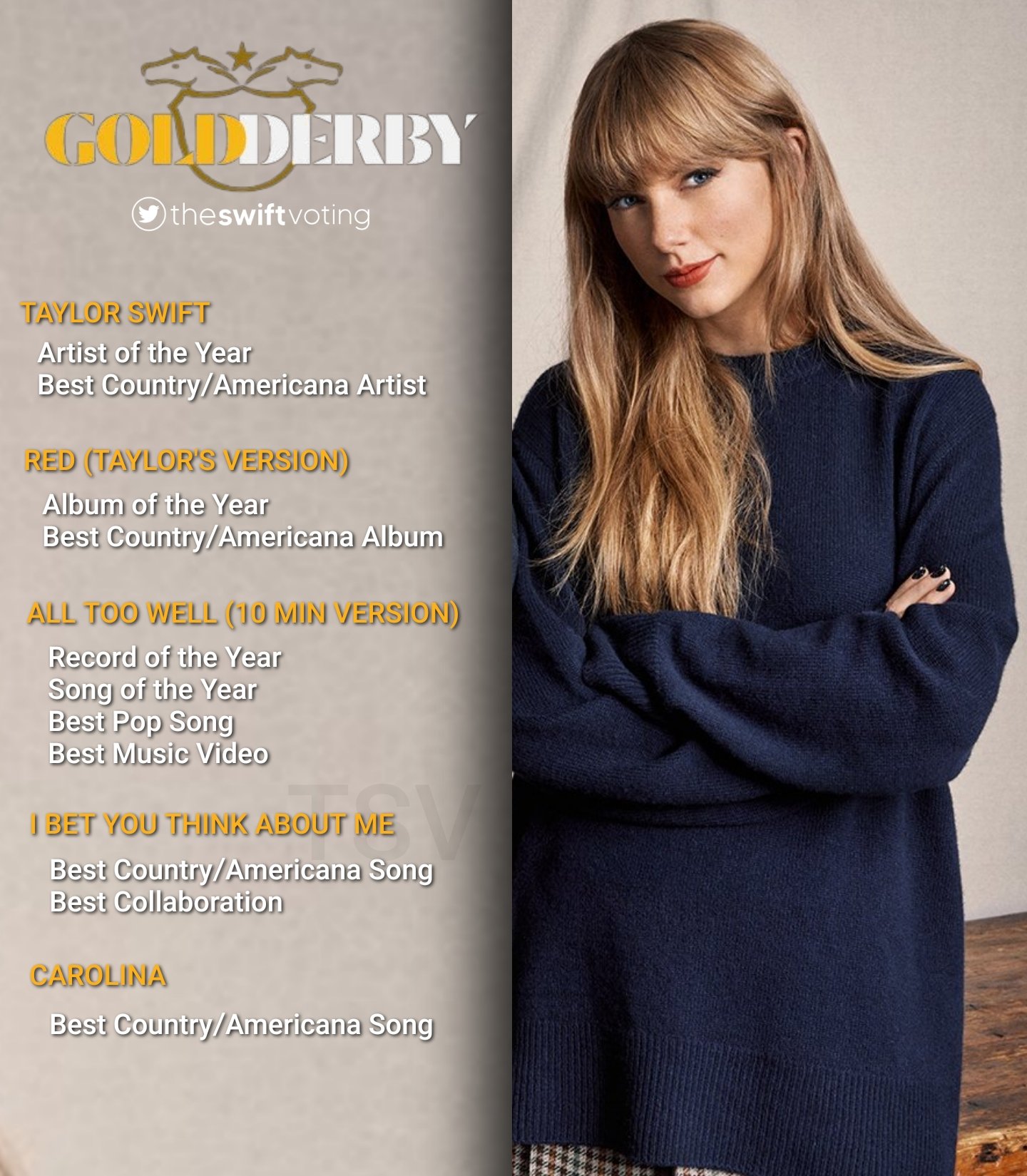 The Swift Voting on Twitter "🏆 Taylor Swift received 11 nominations