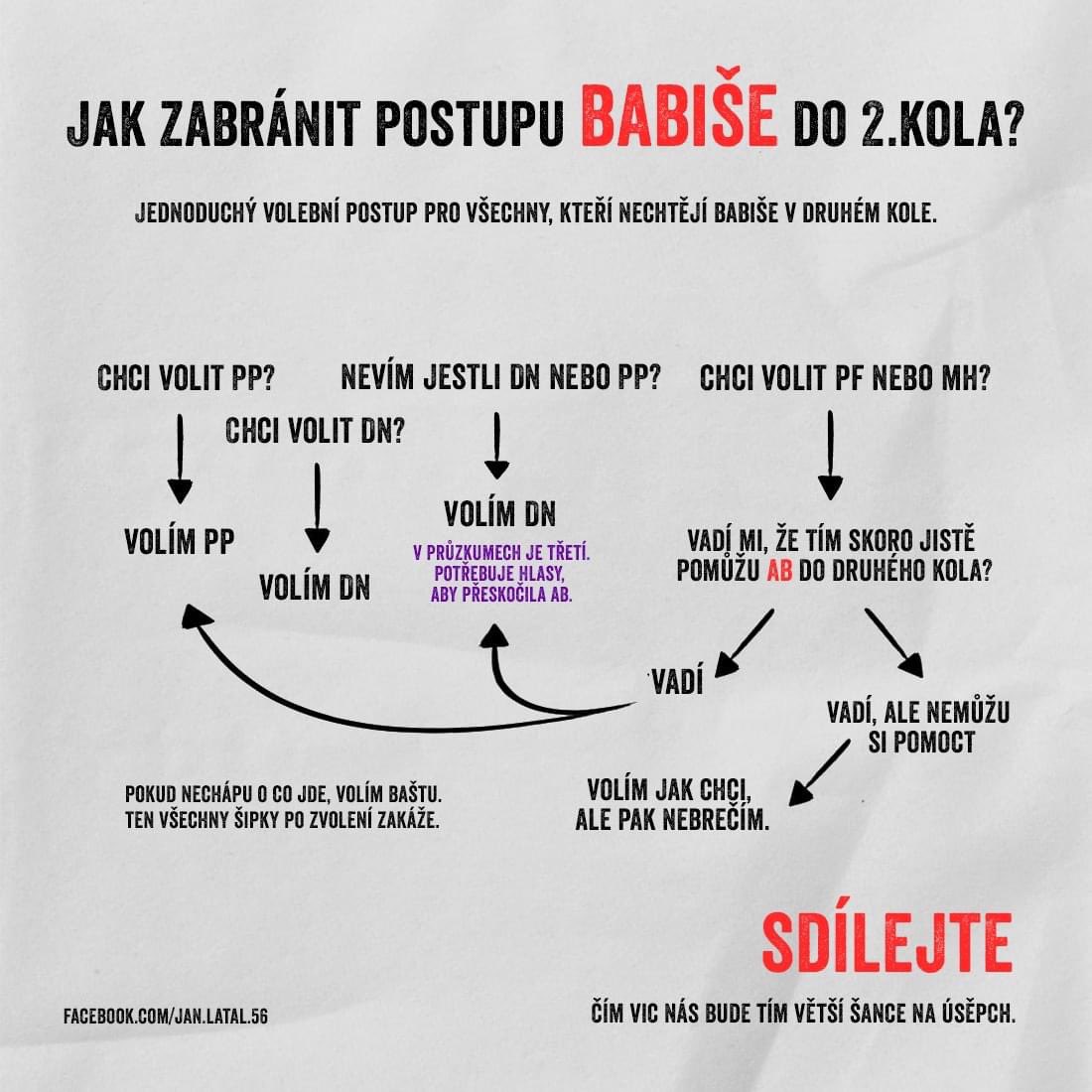 Stále je tu šance, že se AB do druhého kola nedostane. A protože taktika k přímé volbě patří, pojďme ji proti němu použít. Blbuvzdorný návod níže;)