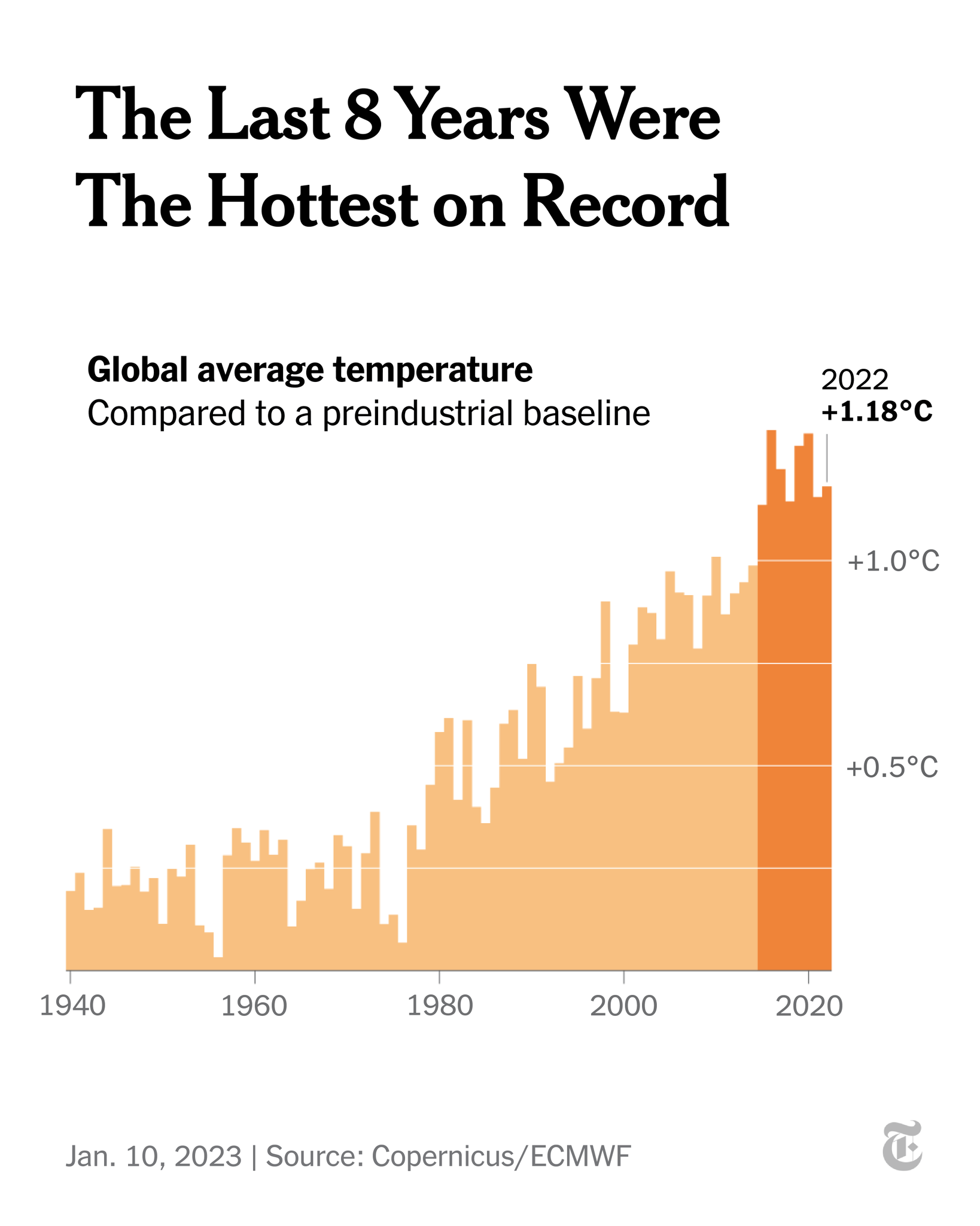 The New York Times on Twitter "The eight warmest years on record have
