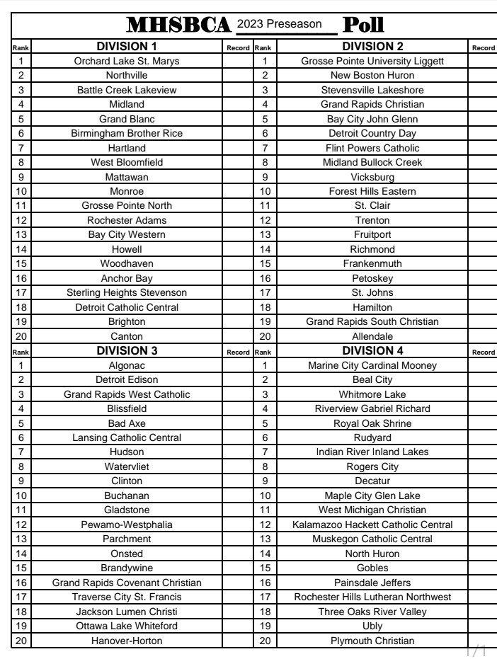 AlgonacBaseball's tweet photo. We appreciate the recognition from the MHSBCA. Lots of work still to do this off-season, but we are excited for the challenge! 
#63 days https://t.co/PjsQqFUK9F