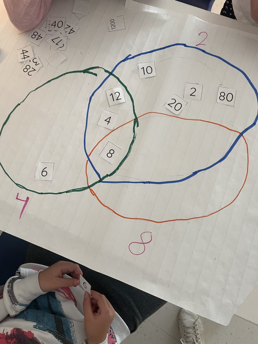Les multiples de 2, 4, et 8! Il faut utiliser une diagramme de Venn en trois. Merci à <a href="/StacyConnolly78/">Stacy Connolly</a> pour cette activité engageante! #rvsnumeracy <a href="/EastLakeRVS/">East Lake School</a> <a href="/rvsed/">Rocky View Schools</a>