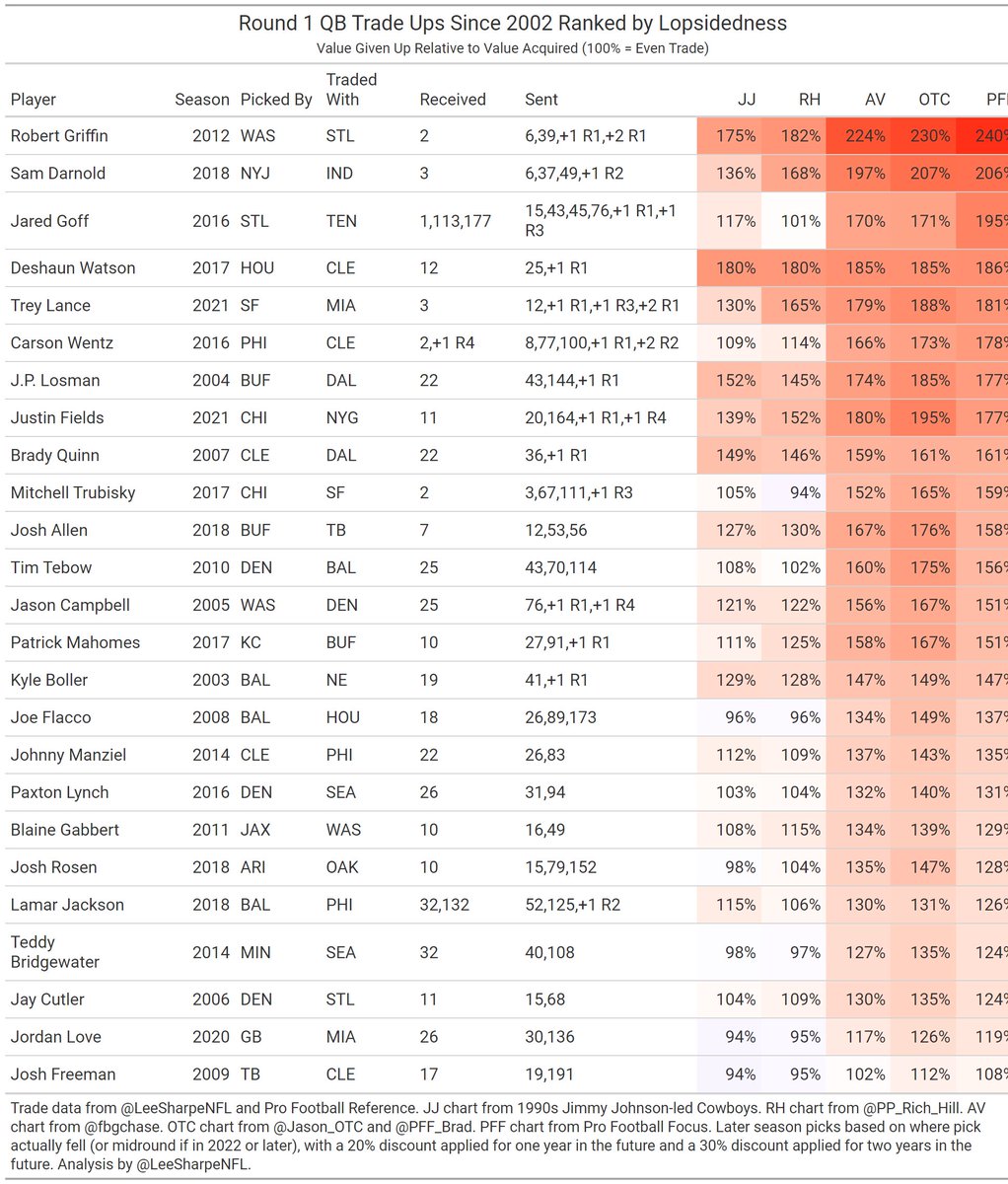 Lee Sharpe tweet media