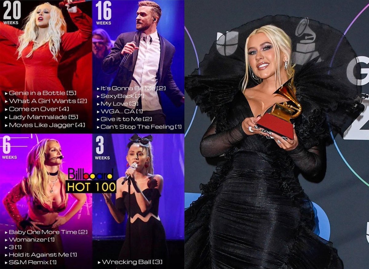 Christina Aguilera: Same amount of #1’s with 14 more weeks at #1 ❤️ WE GOOD! 😊