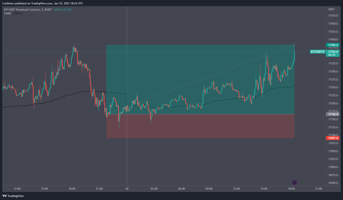 KraveCrypto's tweet photo. Perfectly done, now looking for the short setup. https://t.co/EQFsIcxVBz