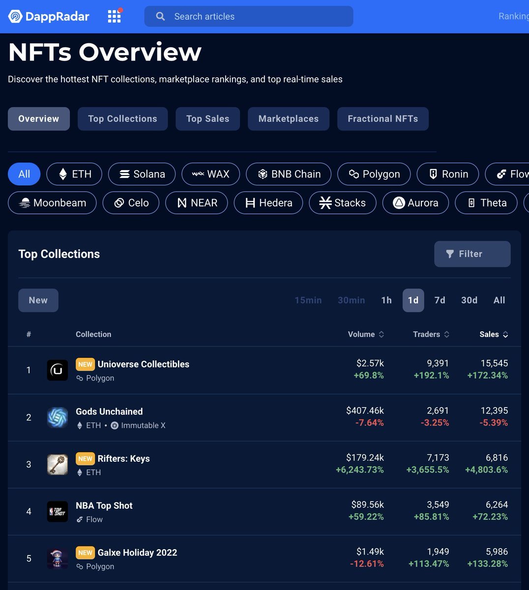 LumpkinsFriend's tweet image. Don´t miss @theunioverse - mint is very close 💯🤙

take a look in the discord of this amazing franchise! 👀
discord.gg/theunioverse

Growing so quick, awaken giant which never slept!
 😱❤️‍🔥

#Unioverse #proten #forging #gaming #NFTs