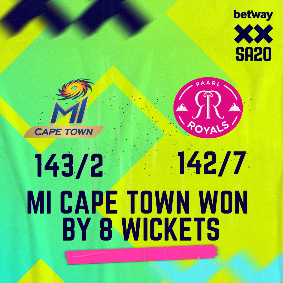 SA20_League's tweet photo. VICTORY for @MICapeTown in the #Betway #SA20 opener✅

#MICTvPR | @Betway_India https://t.co/6lMBoLVRIh