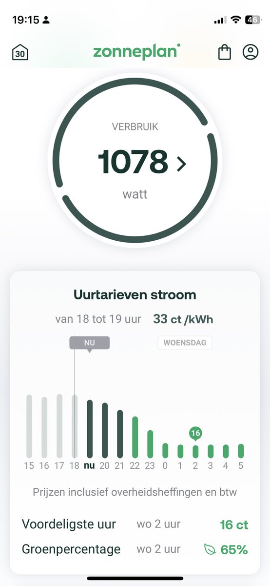 Joostprive's tweet image. Vanaf vandaag is mijn gunstige 3 jaar vaste contract helaas verleden tijd. Gelukkig overgestapt op een #dynamisch contract bij @Zonneplan. Direct een mooi voordeel in de nacht, dus vanaf 00.00 uur de auto opladen en de vaatwasser aan. #planning #wind #groenestroom